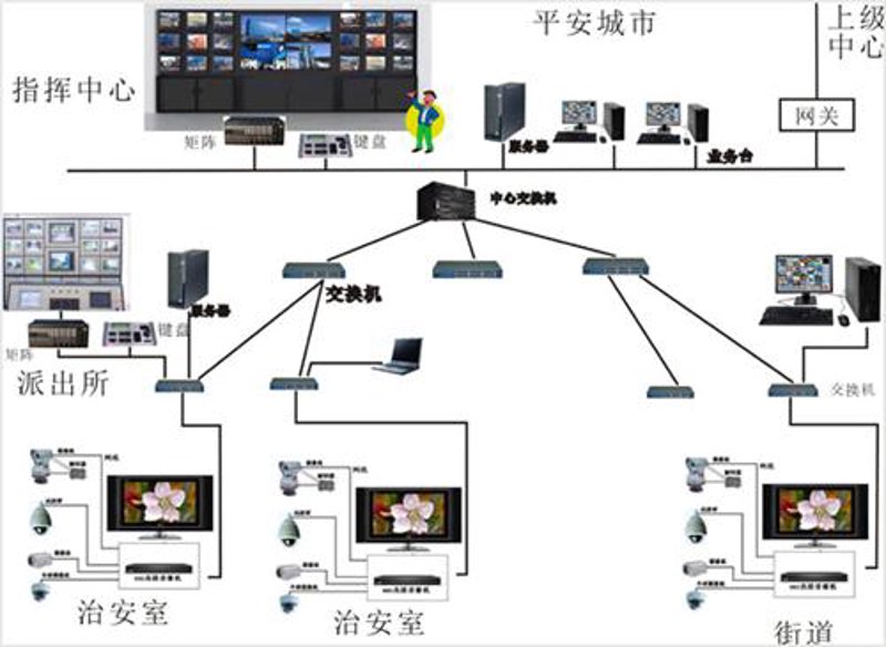 电子系统集成：企业转型升级的秘密武器