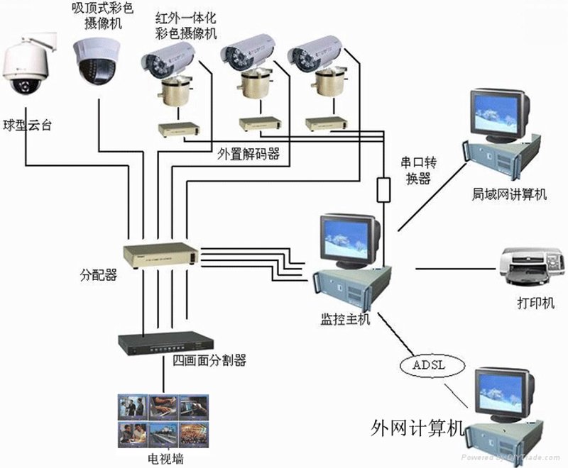 监控安装指南：选择最适合您的方案