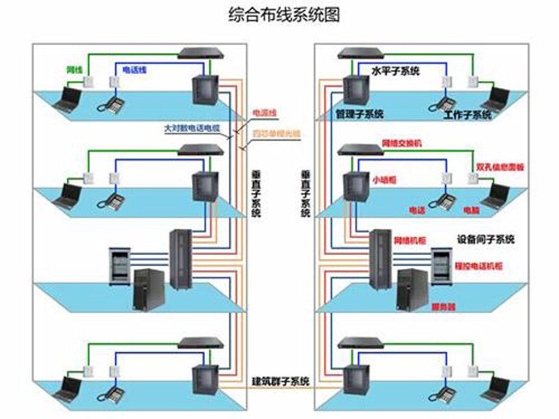 如何选择最合适的网络布线方案？这是一个需要仔细思考的问题。