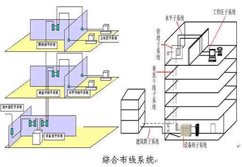 电子系统集成：构建未来的技术桥梁